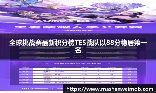 全球挑战赛最新积分榜TES战队以88分稳居第一名